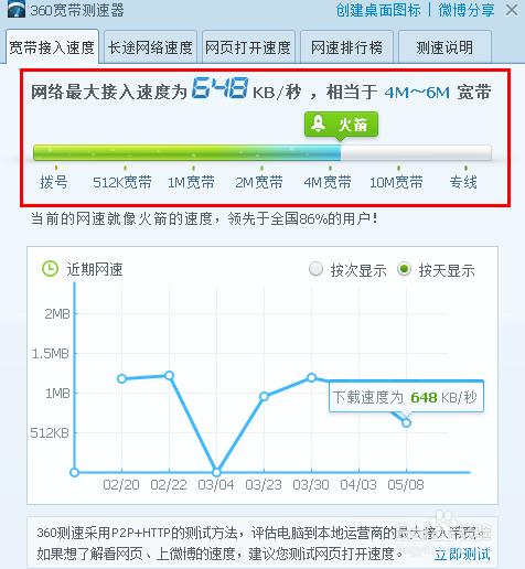 太原网通测速平台：快速查看网速，了解网络状况