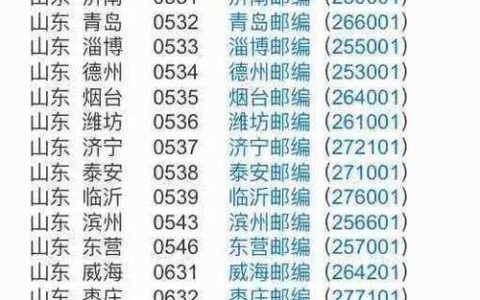 0592区号是哪里的？