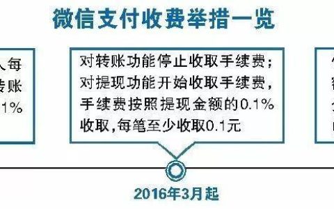 手机上网资费解析，教你如何省钱上网