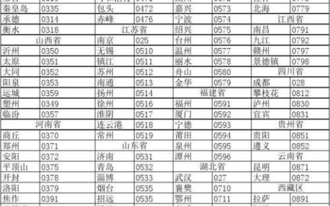 0532是哪里的区号？青岛市区号详解