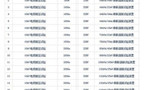 2024年无线宽带资费大盘点月付、包年哪种更划算？