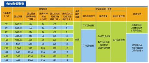 合约机划算吗？看完这篇文章就知道了
