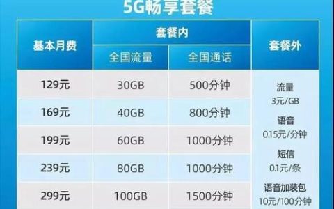 开通GPRS套餐，手机上网不烦恼