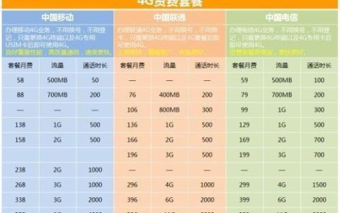 2023移动套餐大全满足不同需求