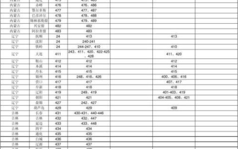 185是什么号码？中国联通185号段介绍