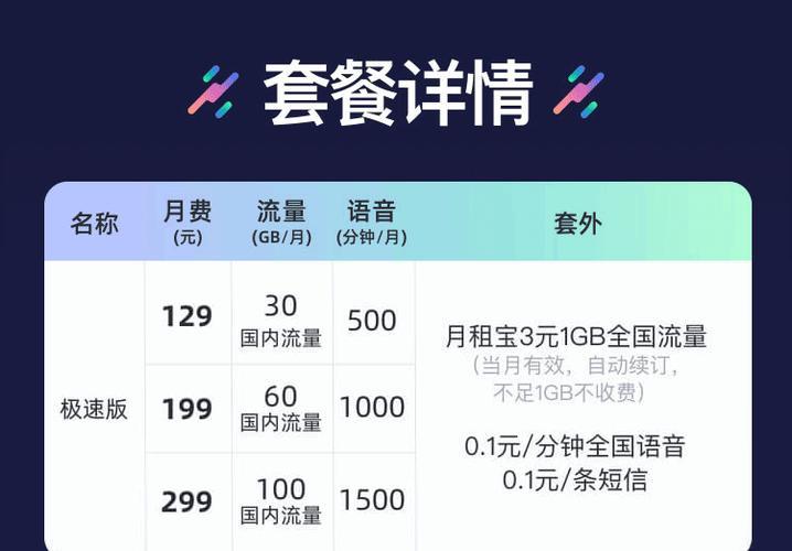 联通5元GPRS套餐怎么开？教你一招，轻松开通