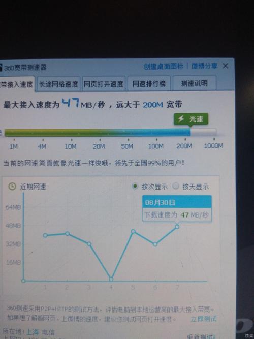 重庆电信宽带测速，了解网速情况，排除故障