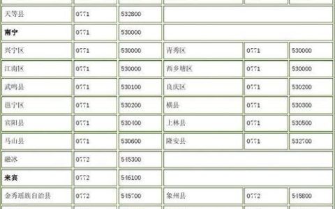 0772是哪里的区号？看完这篇文章你就知道了