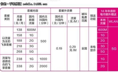 江苏动感地带套餐介绍：资费、流量、优惠一览