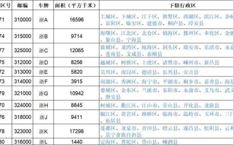 0572是哪的区号？