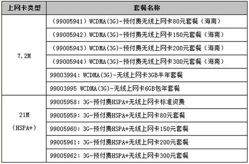 3g上网卡资费怎么选？看完这篇攻略就够了