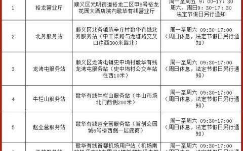 歌华有线通州营业厅地址、电话、营业时间及业务办理指南