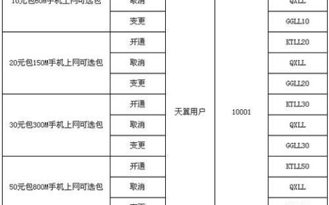 电信流量超了1个g大概多少钱？