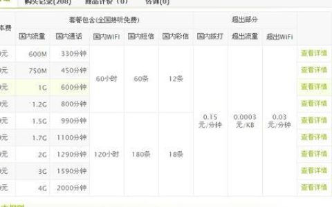 电信彩信多少钱一条？