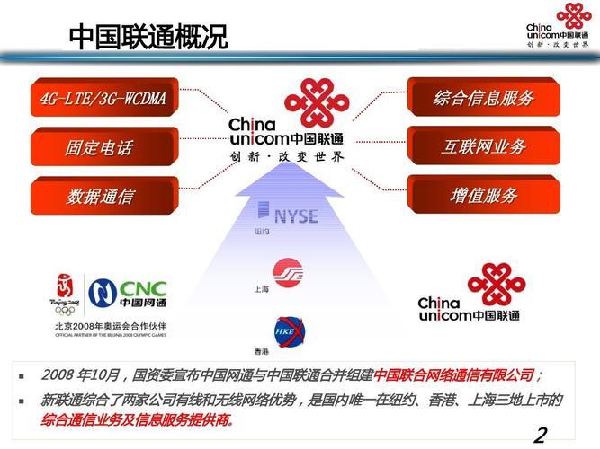 联通融合套餐：一站式通信解决方案