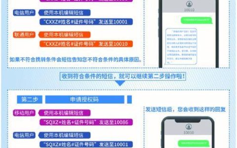 移动携号转网电信：流程、注意事项及常见问题