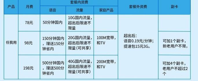 移动78元套餐详细介绍