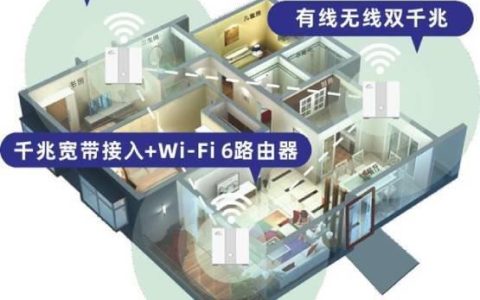 移动FTTR：千兆WiFi，畅享全屋光纤