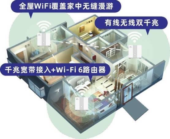 移动FTTR：千兆WiFi，畅享全屋光纤