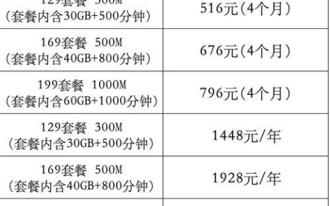 2023年电信家庭套餐资费一览表