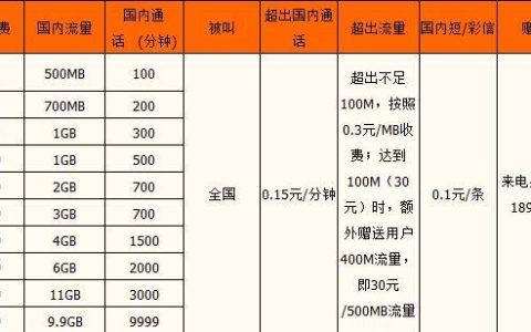 电信卡套餐哪种最划算？
