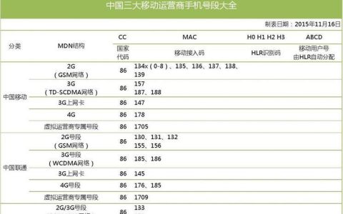 移动哪个号段好？