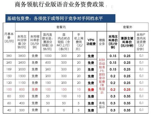 电信长途电话收费标准