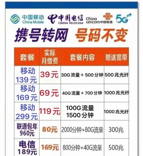 移动转网套餐：携号转网新选择