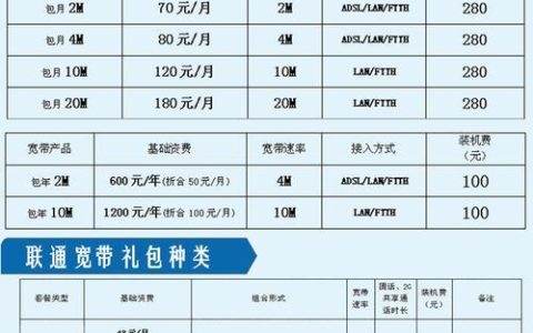 联通宽带怎么收费？