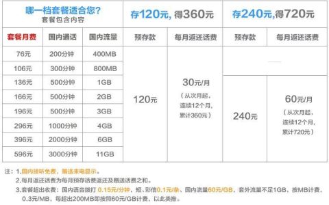 安徽联通套餐：资费详情及办理指南