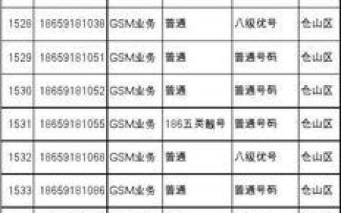 联通186号段属于什么档次？