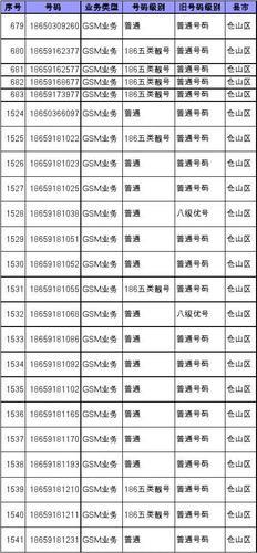 联通186号段属于什么档次？