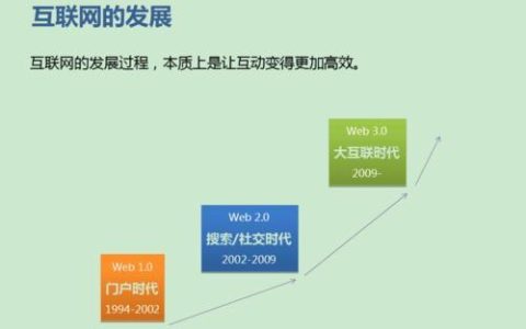 移动互联网时代，如何把握机遇，迎接挑战？