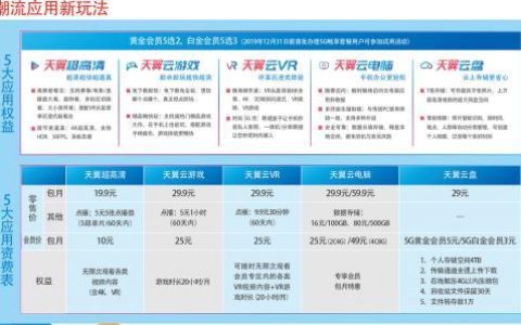 电信购机套餐：优惠多多，选购指南
