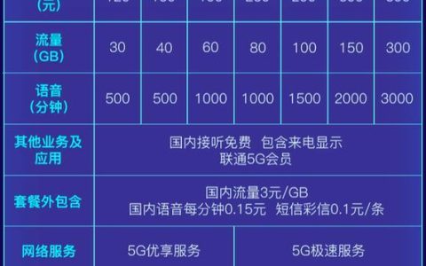 联通冰激凌199元套餐：高性价比5G套餐选择