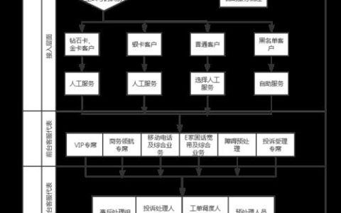 电信固定电话办理流程及注意事项