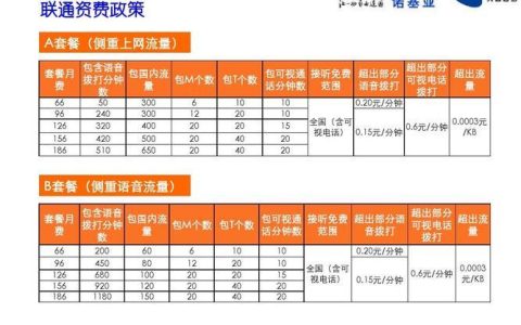 联通20元套餐介绍