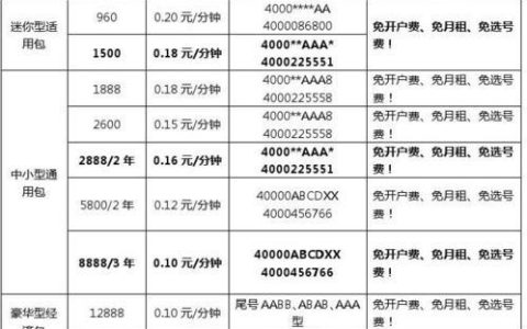 联通座机号码：办理、资费、使用指南