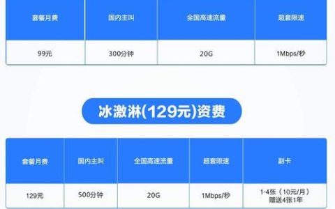联通129元冰激凌套餐介绍