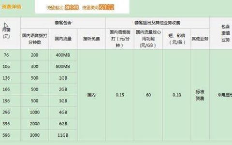 湖南联通套餐资费表