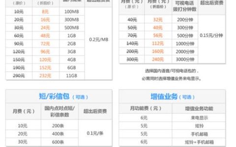 联通4G组合套餐：满足您的多样化需求