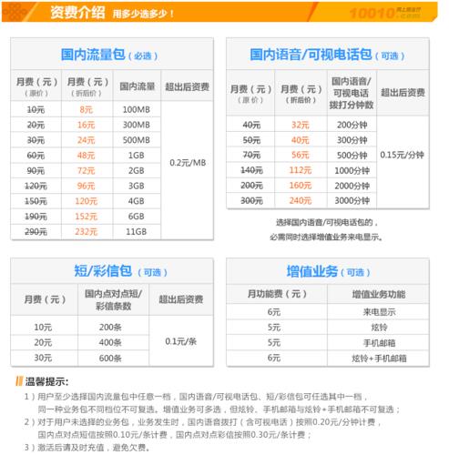 联通4G组合套餐：满足您的多样化需求