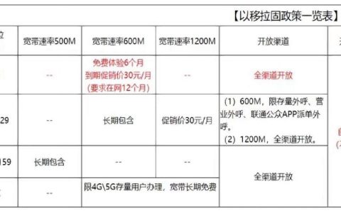 2024年联通宽带办理套餐指南