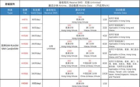 香港手机号可以注册qq吗