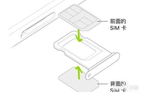 SIM卡怎么装进卡槽？