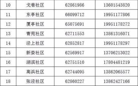 苏州市市民热线：0512-12345