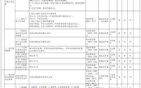 移动副卡收费标准：2024年最新版