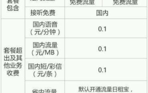 腾讯王卡19元套餐介绍