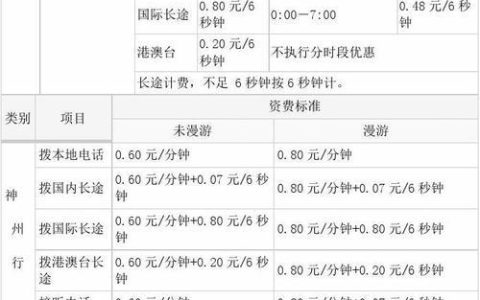 移动58元套餐资费详情