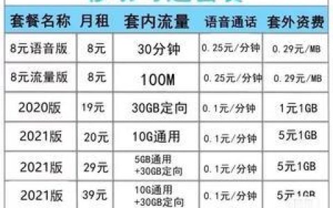 移动套餐如何从高改低？